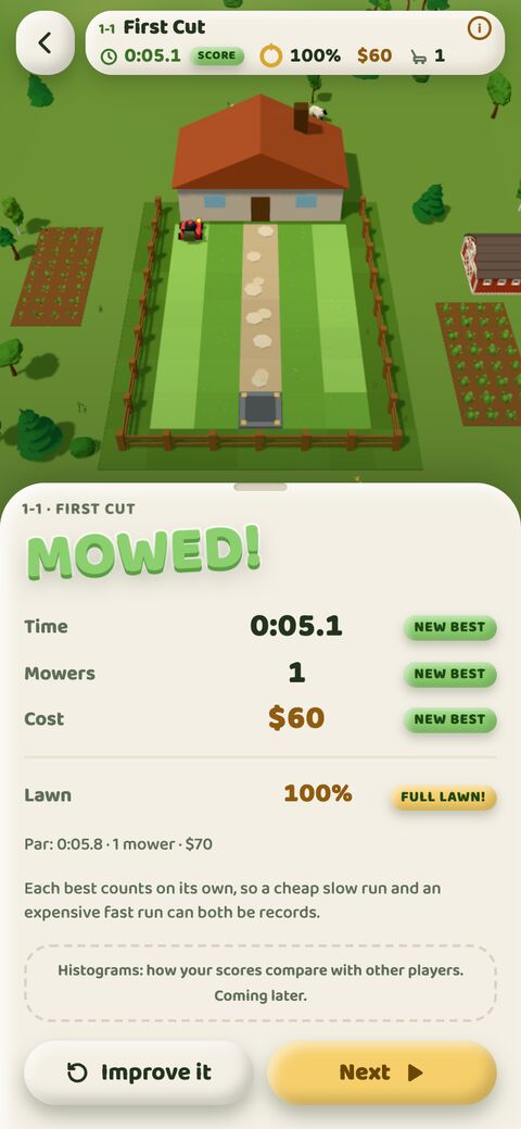 The results card: time, mowers and cost, each with its own best.